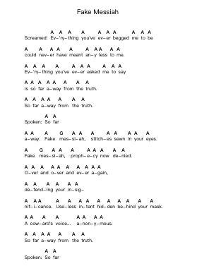 Fake Messiah Piano letter notes by Lamb of God - Arr.Alscroft Hylo