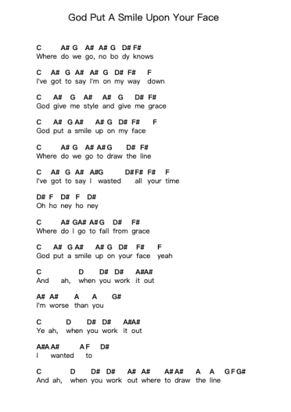 God Put A Smile Upon Your Face Piano letter notes by Coldplay - Arr.Rusget Garckle