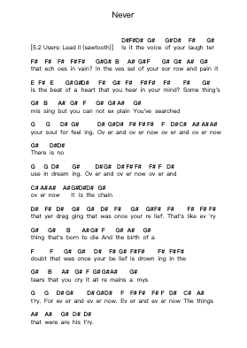 Never Piano letter notes by Ozzy Osbourne - Arr.Bartcent Whitegreve