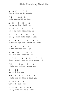 I Hate Everything About You Nota surat piano oleh Three Days Grace - Arr.Clairenor Jouvic