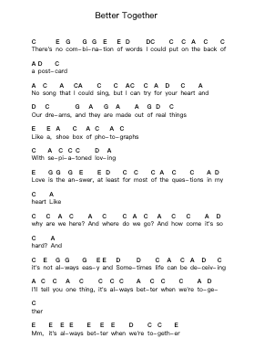 Better Together Piano letter notes by Jack Johnson - Arr.Adnest Fitzvin