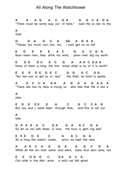 All Along The Watchtower Piano letter notes by Bob Dylan - Arr.Nagrid