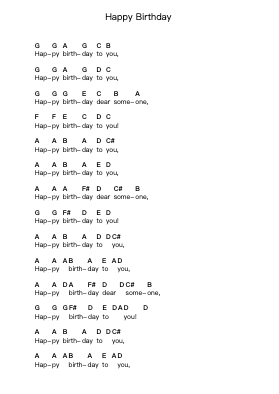 Happy Birthday Piano letter notes by Misc Traditional - Arr.Gemcol Nemott