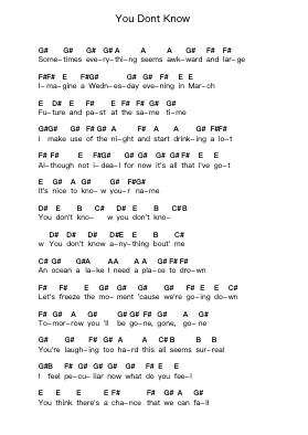 You Dont Know Nota surat piano oleh Milow - Arr.Clifffitch