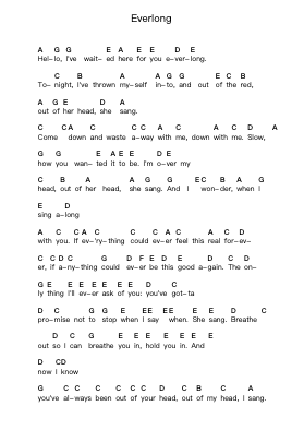 Everlong Ghi chú đàn piano bởi Foo Fighters - Arr.Sampcon Mevans