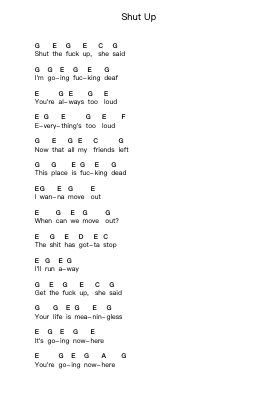 Shut Up Klavierbuchstaben-Noten von Blink-182 - Arr.Pulsing