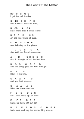 The Heart Of The Matter Piano letter notes by Don Henley - Arr.Danchloe