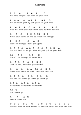 Girlfixer Piano letter notes by The Distillers - Arr.Alac Floleigh
