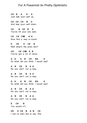 For A Pessimist Im Pretty Optimistic Piano letter notes by Paramore - Arr.Lornas Buckdick