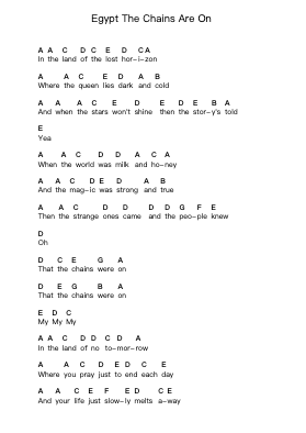 Egypt The Chains Are On Piano letter notes by Dio - Arr.Sinrin Sibylnice