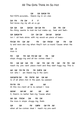 All The Girls Think Im So Hot 鋼琴字母譜由 Umpfel - 編曲 Faithevice