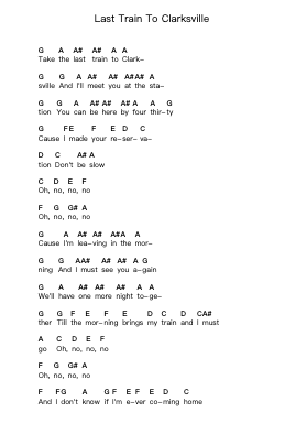 Last Train To Clarksville 鋼琴字母譜由 The Monkees - 編曲 Curwilde Perwin