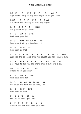 You Cant Do That Catatan huruf piano oleh The Beatles - Arr.Glennxon Gachloe