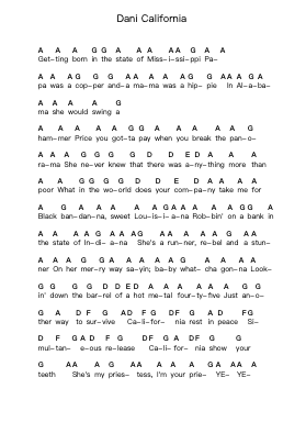 Dani California Piano letter notes by Red Hot Chili Peppers - Arr.Birwylde