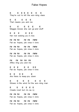 False Hopes Klavierbuchstaben-Noten von The Exploited - Arr.Tedget Milrol