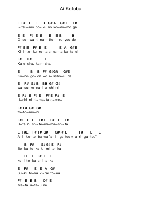 Ai Kotoba Piano letter notes by Hatsune Miku - Arr.Souyet Jamesnolds