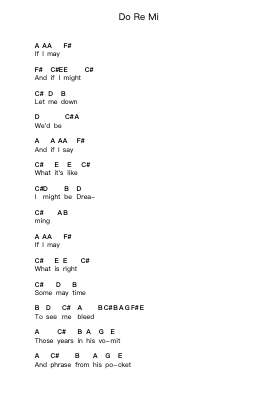 Do Re Mi Piano letter notes by Nirvana - Arr.Toddgail
