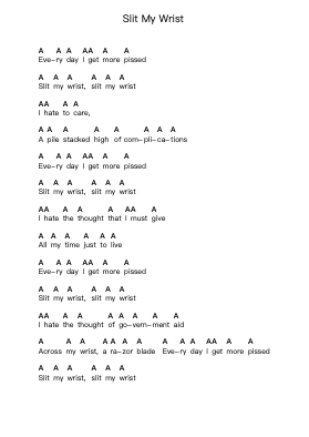 Slit My Wrist Piano letter notes by D.R.I. - Arr.Browningking