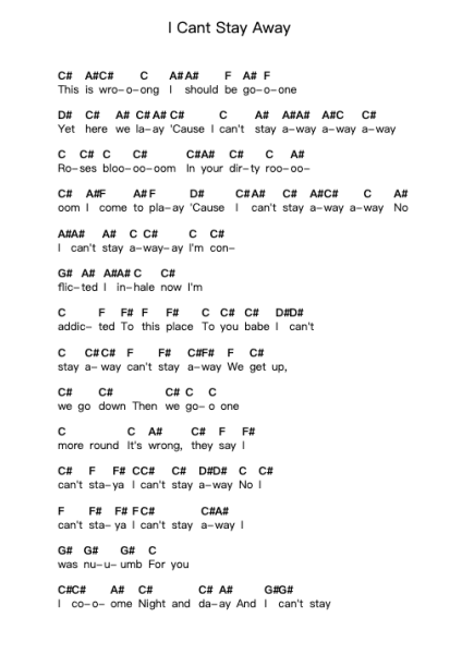I Cant Stay Away Catatan huruf piano oleh The Veronicas - Arr.Cashshop