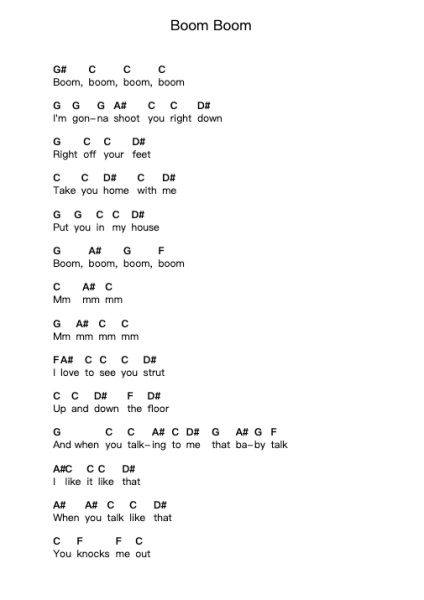 Boom Boom Piano letter notes by John Lee Hooker - Arr.Hartecam Thodoreboyle