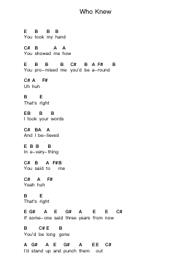 Who Knew Piano letter notes by P!nk - Arr.Wayhume Dwightrey