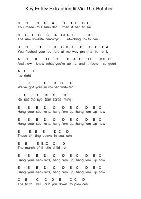 Key Entity Extraction Iii Vic The Butcher Piano letter notes by Coheed and Cambria - Arr.Bosther