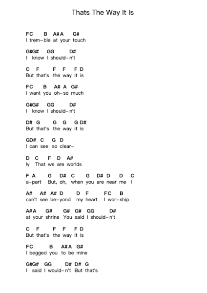 Thats The Way It Is Piano letter notes by Ella Fitzgerald - Arr.Bushple