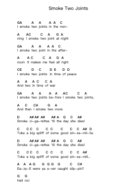 Smoke Two Joints Piano letter notes by Sublime - Arr.Melra Consmer