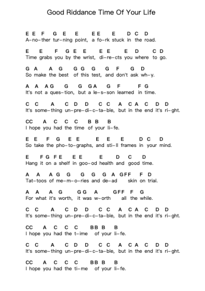 Good Riddance Time Of Your Life Nota surat piano oleh Green Day - Arr.Pipril