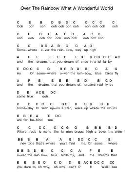 Over The Rainbow What A Wonderful World Piano letter notes by Israel Kamakawiwoʻole - Arr.Invy