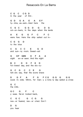 Resacoxis En La Barra Piano letter notes by Mägo de Oz - Arr.Nanriah Obrook