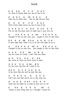 Numb Piano letter notes by Linkin Park - Arr.Leolop Faypys