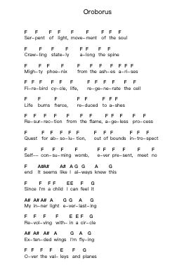 Oroborus Piano letter notes by Gojira - Arr.Zoeliot Maugpe