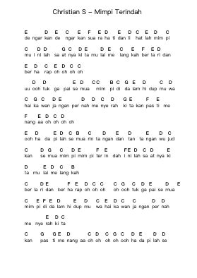 Christian S - Mimpi Terindah Piano letter notes by Misc Unsigned Bands - Arr.Felgrace