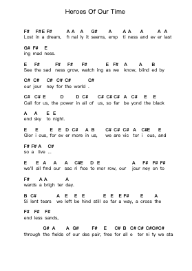 Heroes Of Our Time Catatan huruf piano oleh DragonForce - Arr.Wayhume Dwightrey