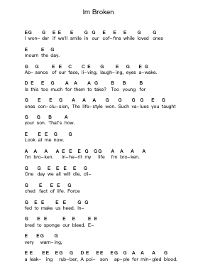 Im Broken ピアノの音符 by Pantera - Arr.Vicnick Hoodpy