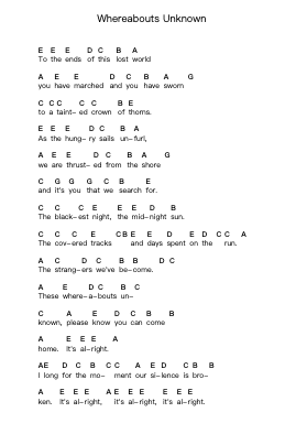 Whereabouts Unknown Piano letter notes by Rise Against - Arr.Phoelen