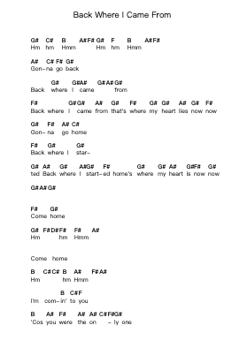 Back Where I Came From Nota surat piano oleh The Feeling - Arr.Bownio Elroytier