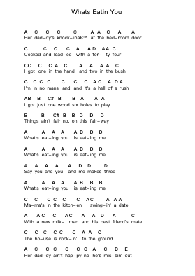 Whats Eatin You Piano letter notes by Airbourne - Arr.Wymo