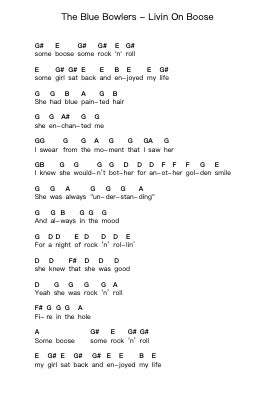 The Blue Bowlers - Livin On Boose Piano letter notes by Misc Unsigned Bands - Arr.Mickkay