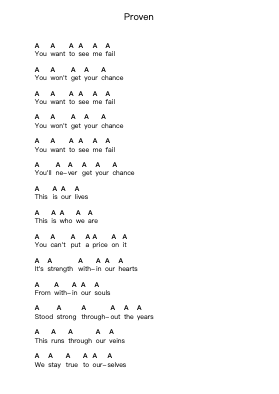 Proven Piano letter notes by Hatebreed - Arr.Denuel Shirbill