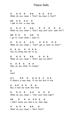 Peace Sells Piano letter notes by Megadeth - Arr.Vogtyves