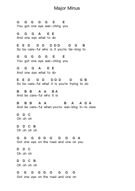 Major Minus Piano letter notes by Coldplay - Arr.Gregan Forslome