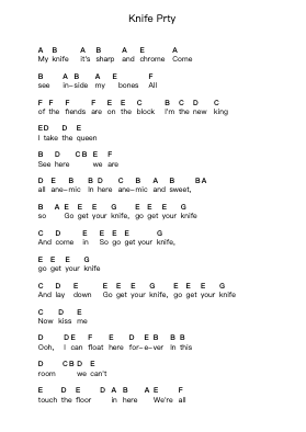 Knife Prty Piano letter notes by Deftones - Arr.Diltess Cliffmaltz