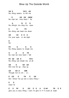 Blow Up The Outside World Piano letter notes by Soundgarden - Arr.Dickbryce Biien