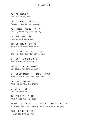Unfaithful Piano letter notes by Rihanna - Arr.Duttdes Dawnpril