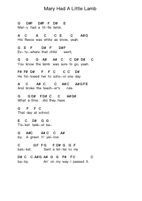 Mary Had A Little Lamb Nota surat piano oleh Stevie Ray Vaughan & Double Trouble - Arr.Oglet Kitcke