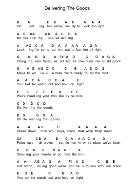 Delivering The Goods โน้ตตัวอักษรเปียโนโดย Judas Priest - Arr.Yorktie Phisopp