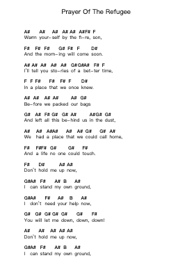 Prayer Of The Refugee पियानो पत्र नोट्स द्वारा Rise Against - Arr.Marzel Kylepys