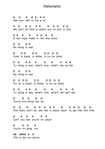 Rationalist Piano letter notes by August Burns Red - Arr.Sailsharte Troypril